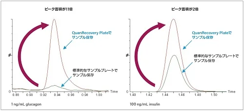 QuanRecovery