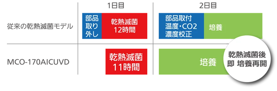 MCO-1702 MCO-1702