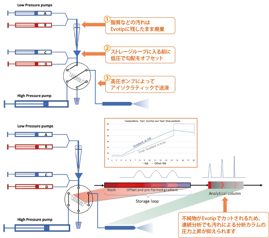 Evosep_web_f04