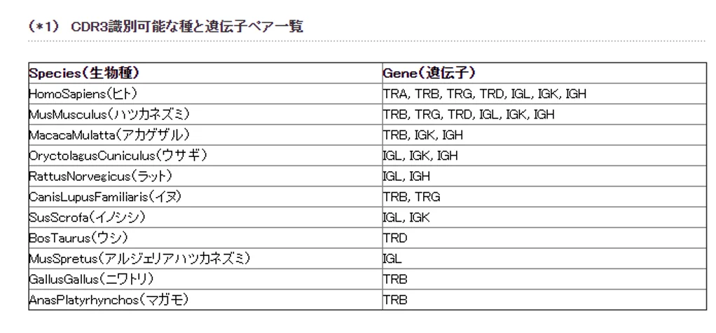 MIGEC_list