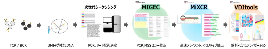 MiLabs_05-1