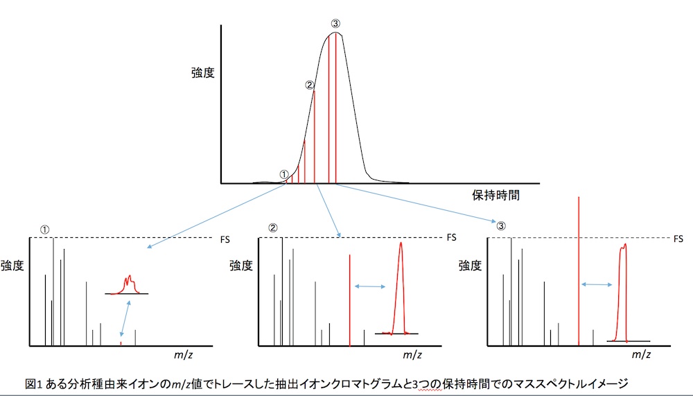 lcms_1 lcms_1