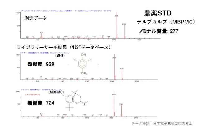 分析目的と質量分析計の種類について-2：イオン化編